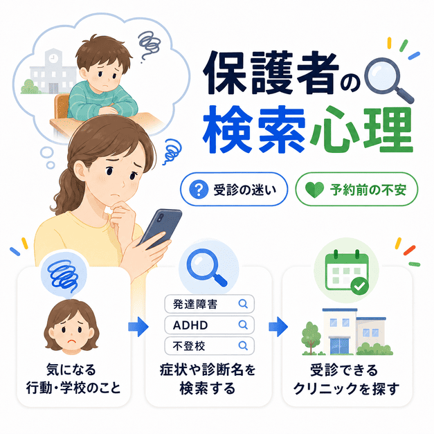 発達障害やADHD、不登校について保護者がスマホで検索し、受診を迷っている心理を表したイラスト