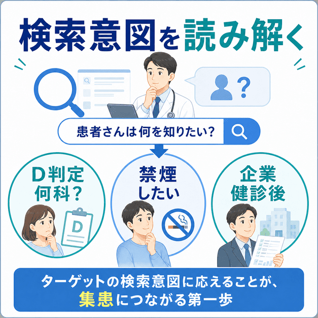 健診D判定、禁煙希望、企業健診後など、ターゲット患者ごとの検索意図を整理した図解