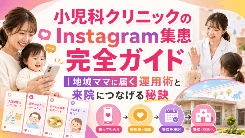 小児科クリニックのInstagram集患をテーマに、母子とスマートフォン、女医、クリニックを明るく描いたアイキャッチ画像