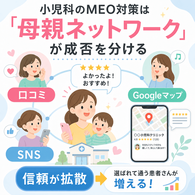 母親同士の口コミやSNS、Googleマップ評価がつながり、小児科クリニックの信頼が広がる仕組みを図解したイラスト