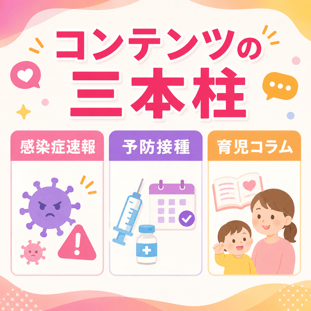 感染症速報、予防接種、育児コラムの3つの投稿テーマをカード形式で示したイラスト