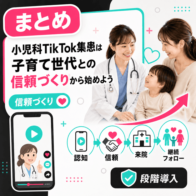 小児科TikTok集患が認知、信頼、来院、継続フォローへつながる流れを親子と小児科医で表したまとめイラスト