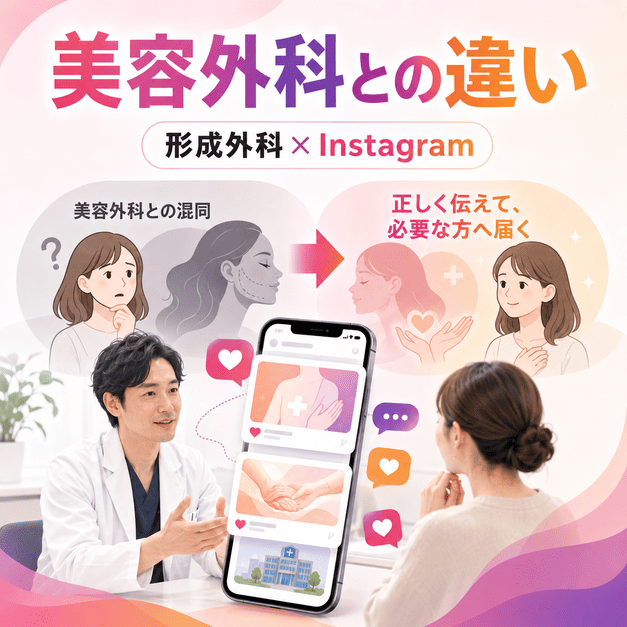 形成外科と美容外科の違いをInstagramで正しく伝え、必要な患者に届ける様子を表したイラスト