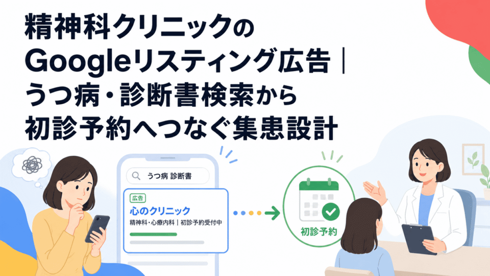 精神科クリニックのGoogleリスティング広告から初診予約につなげる流れを示したイラスト