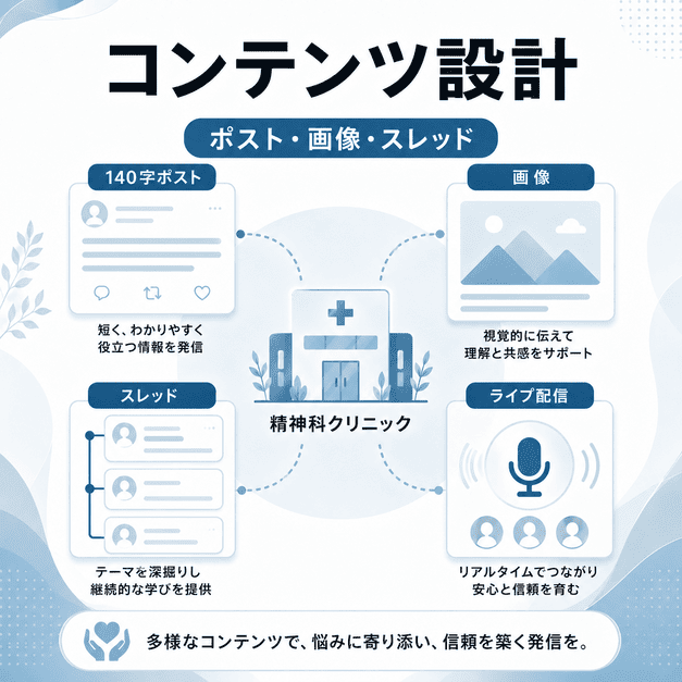 140字ポスト・画像・スレッド・ライブ配信を組み合わせた精神科クリニックの発信設計