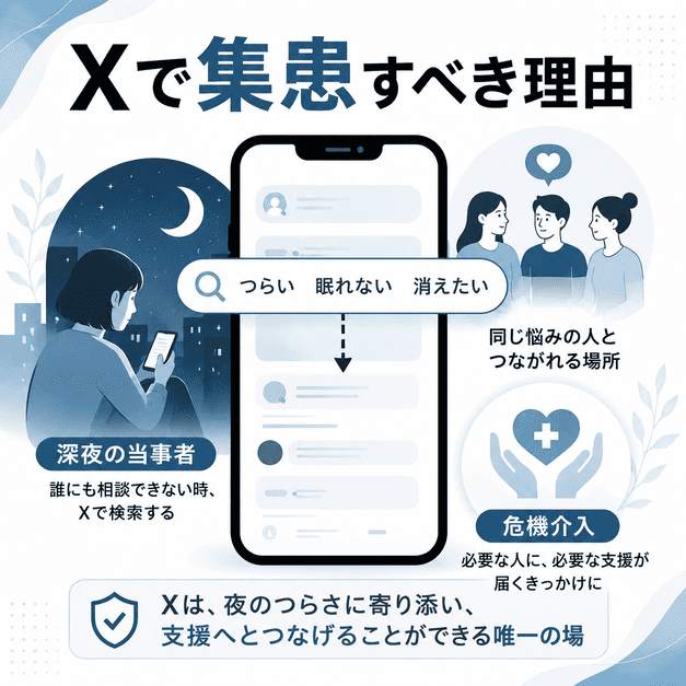 深夜に悩みを検索する当事者と支援につながる場としてのXの役割を示すイラスト
