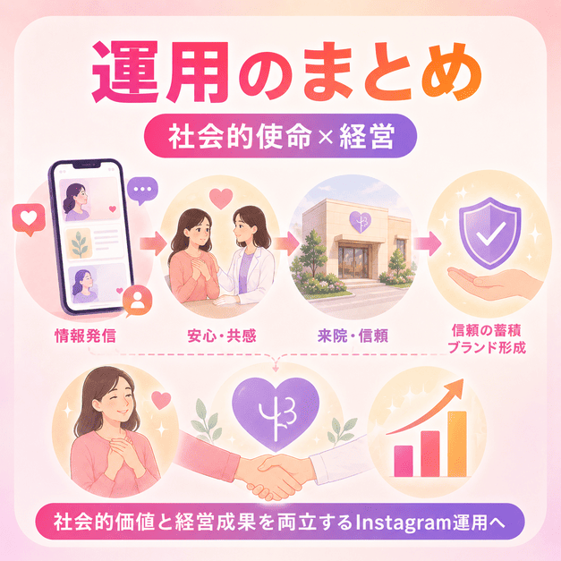 精神科クリニックのInstagram運用で社会的使命と経営成果を両立させる流れ
