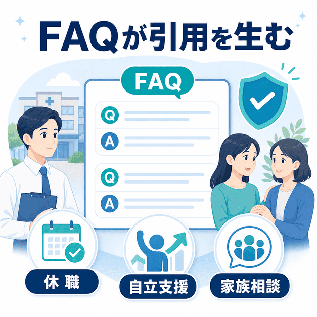 休職・自立支援医療・家族相談などのFAQがAI引用につながることを示した図解