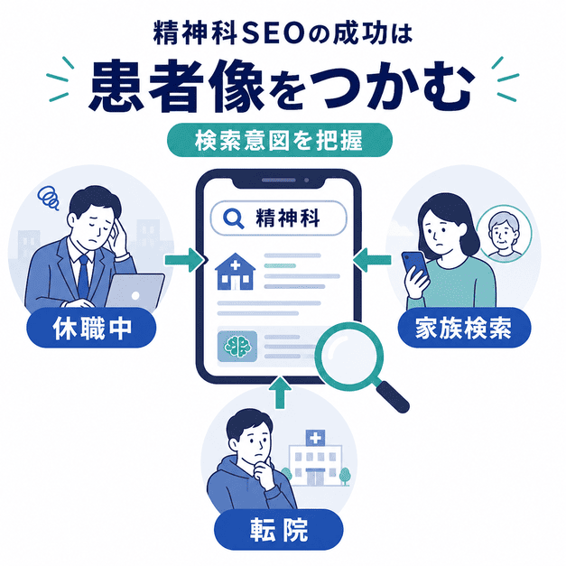 休職中の患者、家族による代理検索、転院希望者など、精神科を検索する患者像と検索意図を表したイラスト