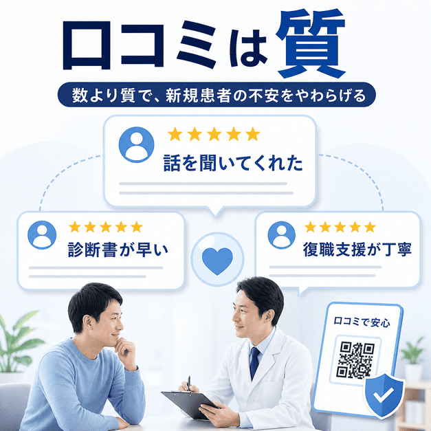 精神科の口コミ対策で、口コミ数よりも話を聞いてくれた安心感や診断書対応など質の高い口コミが重要であることを示した図解