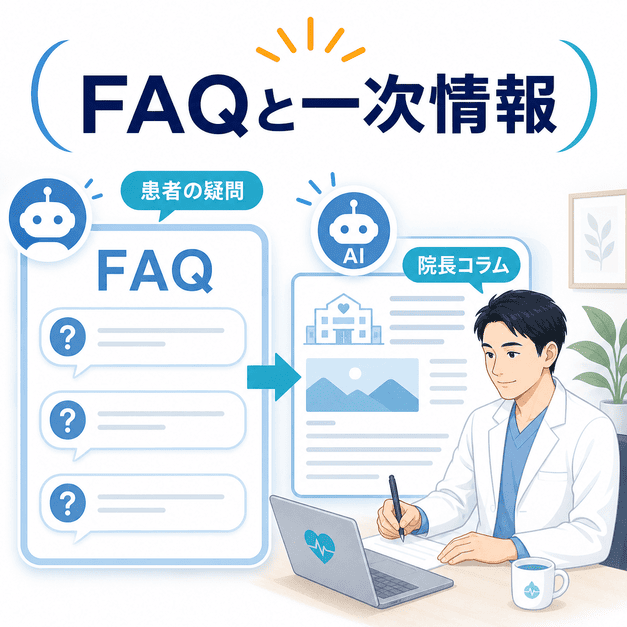 患者の疑問に答えるFAQと院長コラムなどの一次情報がAI引用につながる流れを示した図解