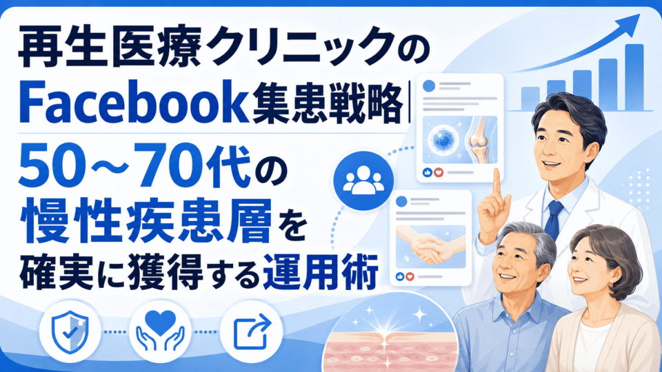 再生医療クリニックのFacebook集患戦略を、医師と中高年患者、SNS投稿カード、成長グラフで表したアイキャッチ画像