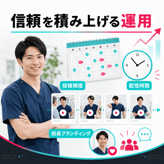 投稿頻度、配信時間、院長ブランディングを整えて信頼を積み上げる運用イメージ