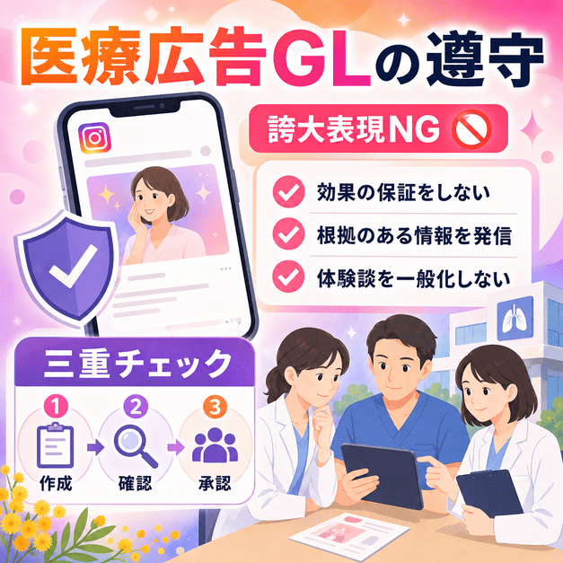 医療広告ガイドラインを守るために誇大表現の確認や三重チェックを行う医療スタッフのイラスト