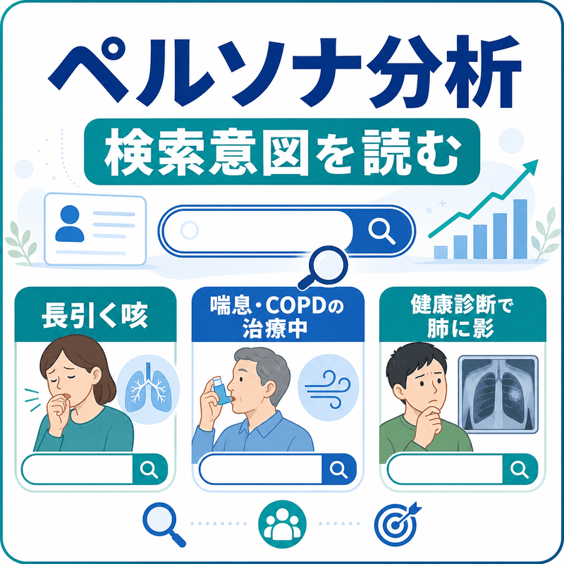 長引く咳、喘息・COPD治療中、健診で肺に影を指摘された患者の検索意図を示した図