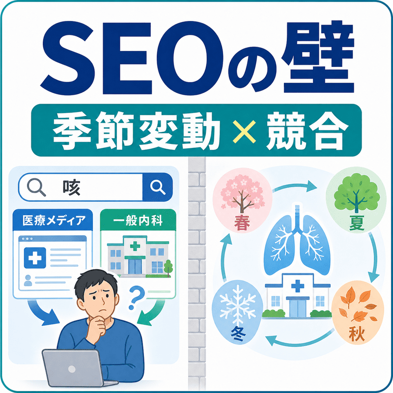 呼吸器内科SEOで課題となる季節変動と医療メディア・一般内科との競合を示した図
