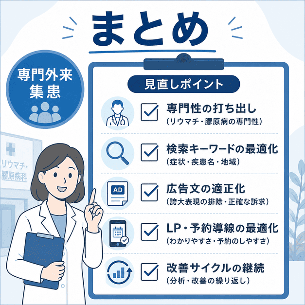 リウマチ・膠原病科のGoogleリスティング広告で最初に見直すべきポイントを整理したチェックリスト画像