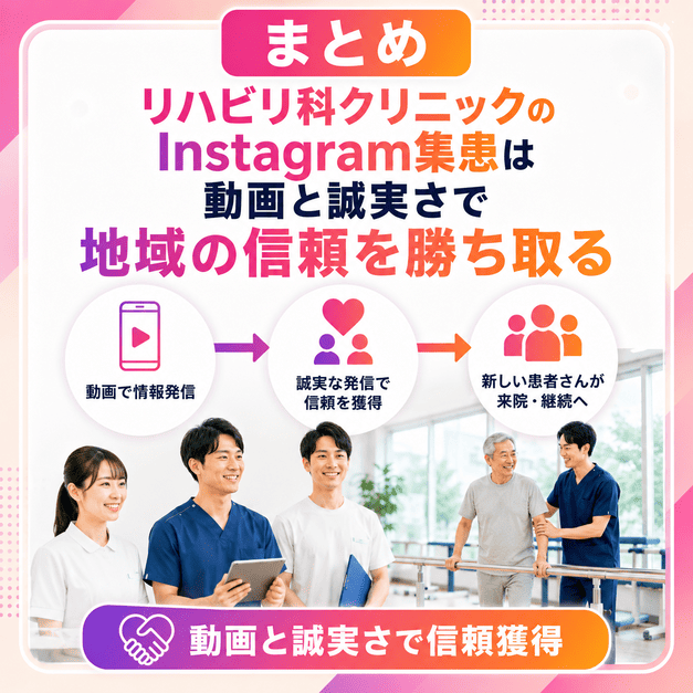 リハビリ科クリニックが動画と誠実な発信で地域の信頼を高め、新規患者獲得につなげる流れをまとめたイラスト