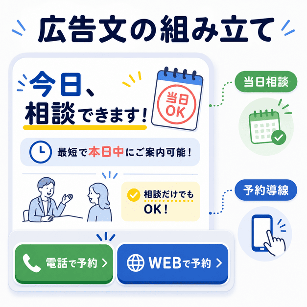 今日相談できること、当日対応、電話予約とWeb予約の導線を分かりやすく伝える広告文設計のイラスト