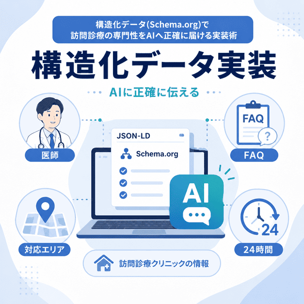 Schema.orgの構造化データで医師情報、FAQ、対応エリア、24時間対応をAIに正確に伝える図