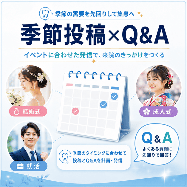 結婚式、就活、成人式などの季節需要に合わせたGBP投稿とQ&A活用を示した図解