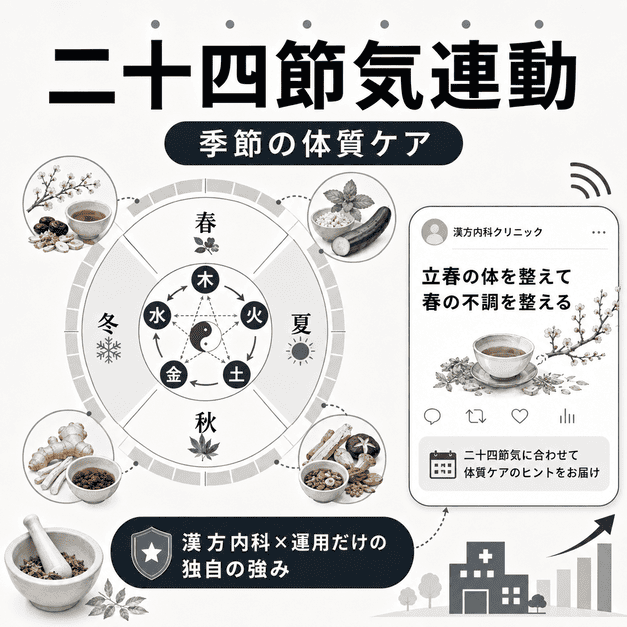 二十四節気に合わせた季節の体質ケア配信を、漢方薬や薬膳と結びつけて示したイラスト