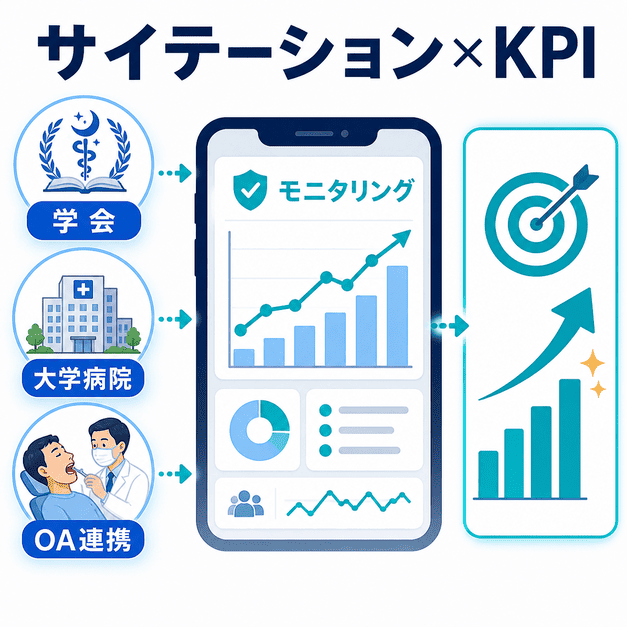 学会・大学病院・OA連携からのサイテーション獲得とKPIモニタリングを示した図解