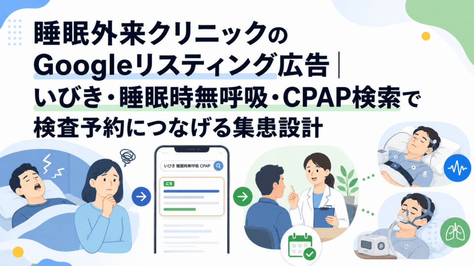 睡眠外来クリニックのGoogleリスティング広告で、いびき・睡眠時無呼吸・CPAP検索から検査予約につなげる流れを表した画像