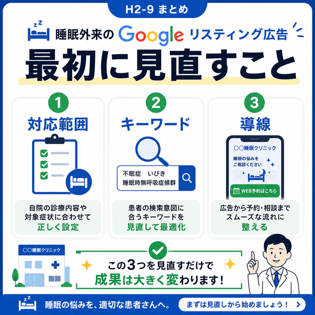 睡眠外来のGoogleリスティング広告で最初に見直す対応範囲・キーワード・導線をまとめたイラスト
