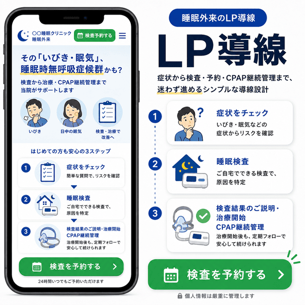 睡眠外来のLPで症状確認から睡眠検査予約、CPAP継続管理へ進む導線を示したイラスト