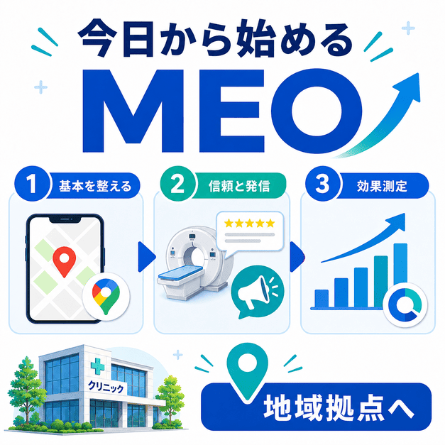 がん検診クリニックのMEO対策を基本整備から信頼発信、効果測定へ進める流れをまとめた図解