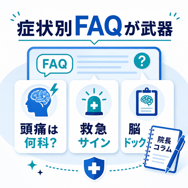 頭痛の受診先、救急サイン、脳ドックなどの症状別FAQと院長コラムを一次情報として活用する様子を示したイラスト