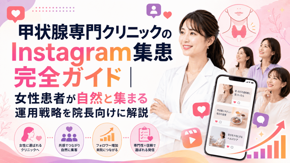 甲状腺専門クリニックがInstagramを活用して女性患者に情報発信し、集患につなげる全体像を示した画像