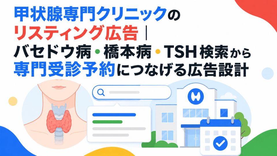 甲状腺専門クリニックのリスティング広告で、バセドウ病・橋本病・TSH検索から専門受診予約につなげる広告設計を表した画像