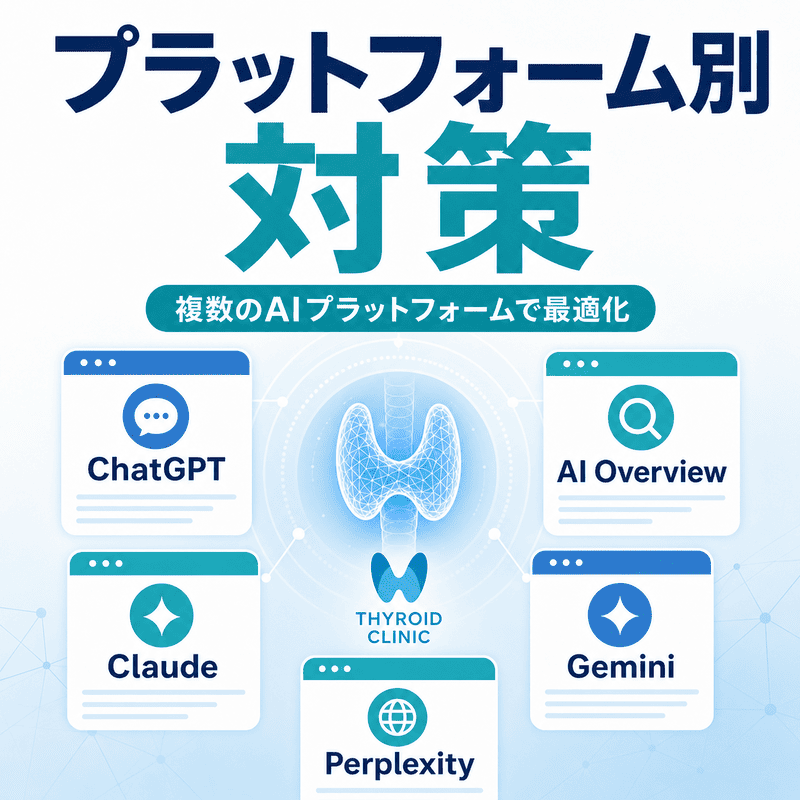 ChatGPT、AI Overview、Claude、Perplexity、Geminiなど複数のAIプラットフォームに対応する対策を示した図