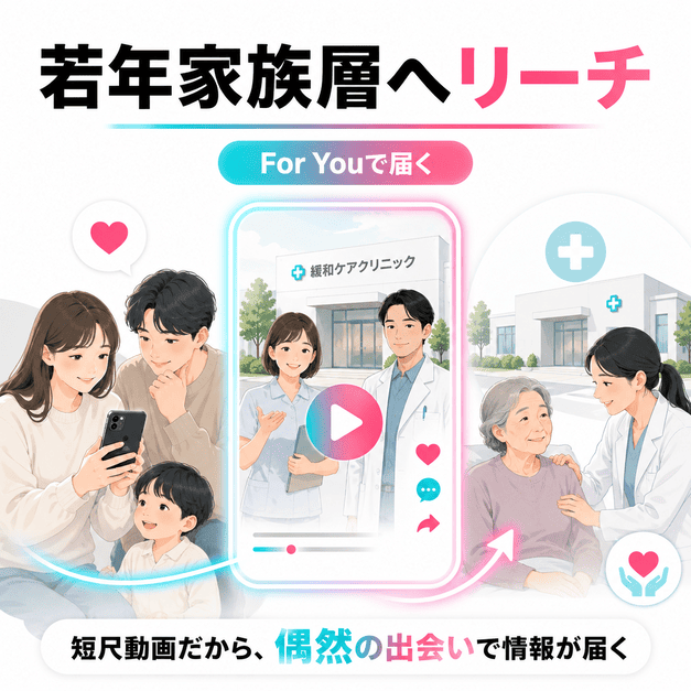 若年家族層がスマートフォンの短尺動画を通じて緩和ケアクリニックの情報に偶発的に触れる様子