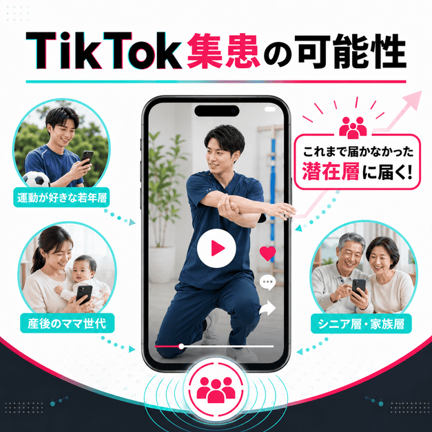 リハビリ専門職の短尺動画が若年層や産後世代、高齢者家族層へ届く様子