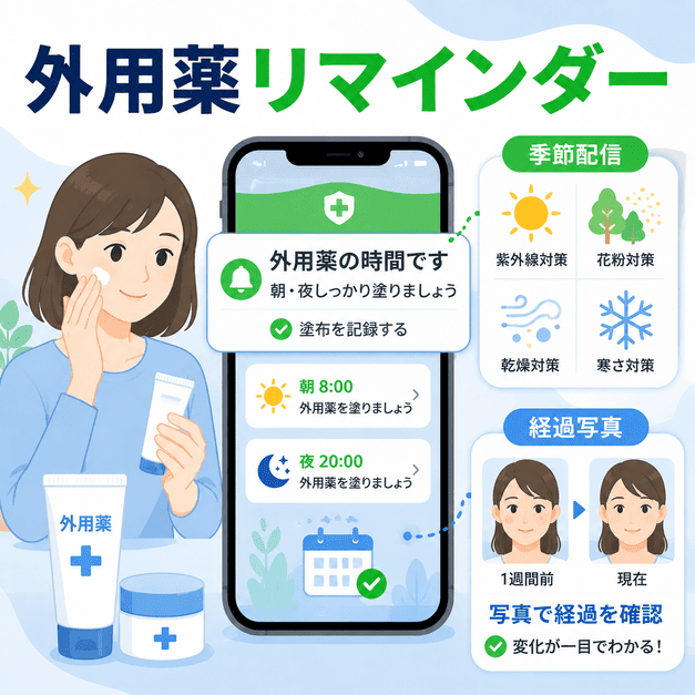 LINEで外用薬リマインダーや季節別スキンケア配信、経過写真記録を支援するイメージ