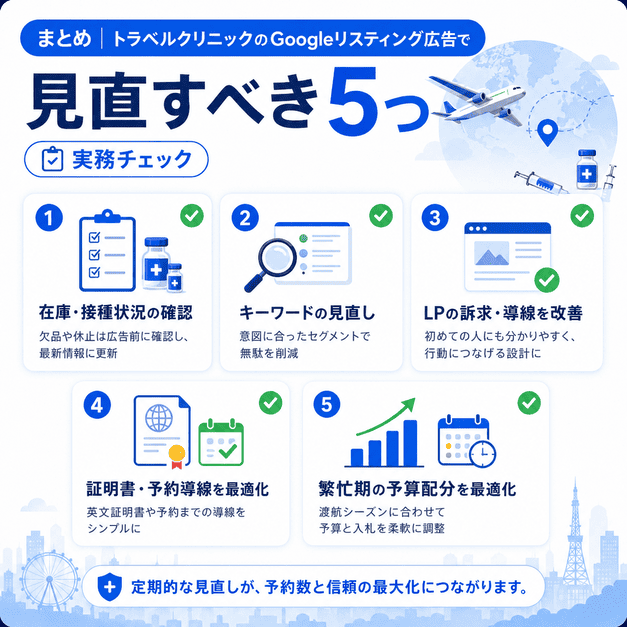 トラベルクリニックのGoogleリスティング広告で見直すべき在庫確認やLP改善など5つの実務チェックを示すまとめ図解