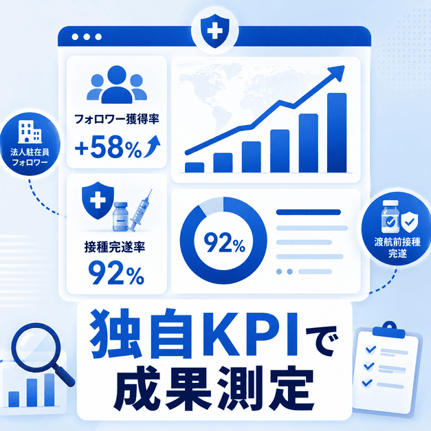 法人駐在員フォロワー獲得率や渡航前接種完遂率などの独自KPIをダッシュボードで測定する図解