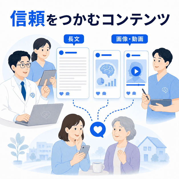 脳神経内科クリニックが長文投稿、画像、動画を使って介護家族の信頼を高めるコンテンツ設計の図解