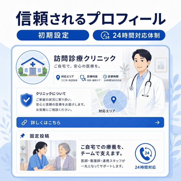 訪問診療クリニックの初期設定やプロフィールで信頼感と24時間対応体制を伝えるイラスト