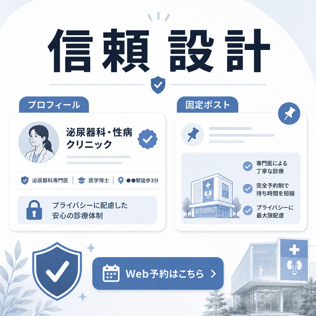 プロフィール、固定ポスト、認証バッジ、プライバシー配慮でクリニックの信頼を設計するイラスト