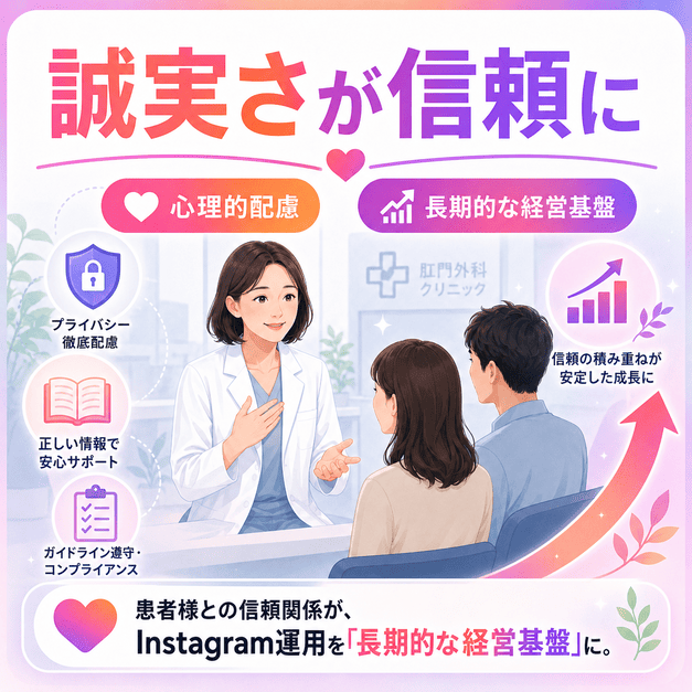 誠実な情報発信と心理的配慮により、患者との信頼関係とクリニックの長期的な経営基盤を築く様子