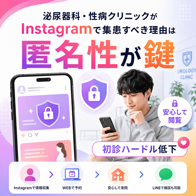 Instagramの匿名性を活かして泌尿器科や性病検査の初診ハードルを下げる導線イメージ