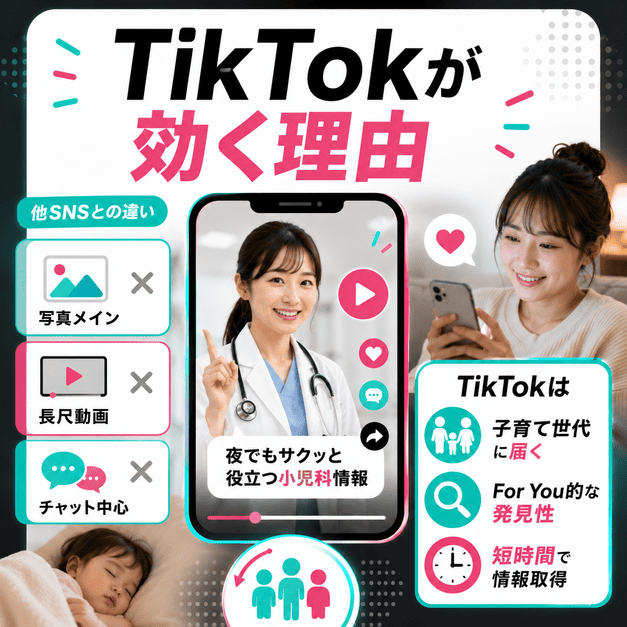 小児科クリニックにTikTokが効果的な理由を、親子のスマホ視聴と小児科医の動画解説で示したイラスト