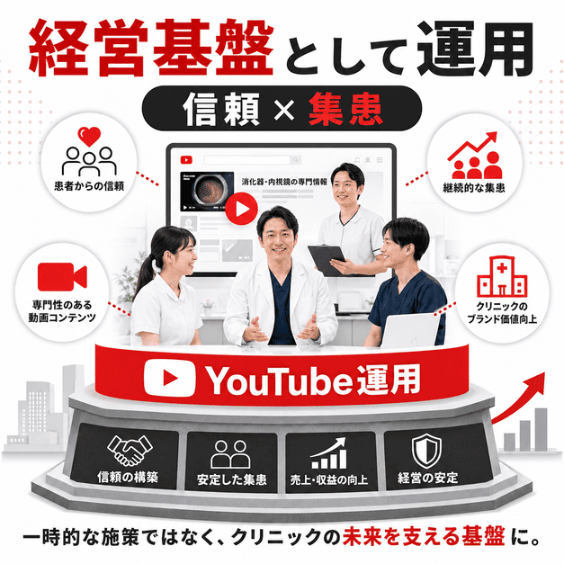 YouTube運用を消化器内科・内視鏡クリニックの信頼構築と継続的な集患を支える経営基盤として表したイラスト
