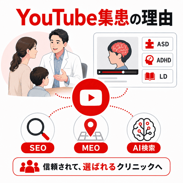 児童精神科クリニックのYouTube運用が保護者への情報発信やSEO・MEO・AI検索連携に役立つ理由を示したイラスト