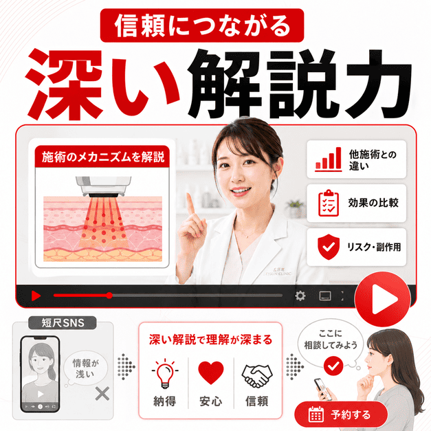 美容皮膚科医が動画内で施術メカニズムや効果、リスクを分かりやすく解説し、視聴者の信頼につながる様子