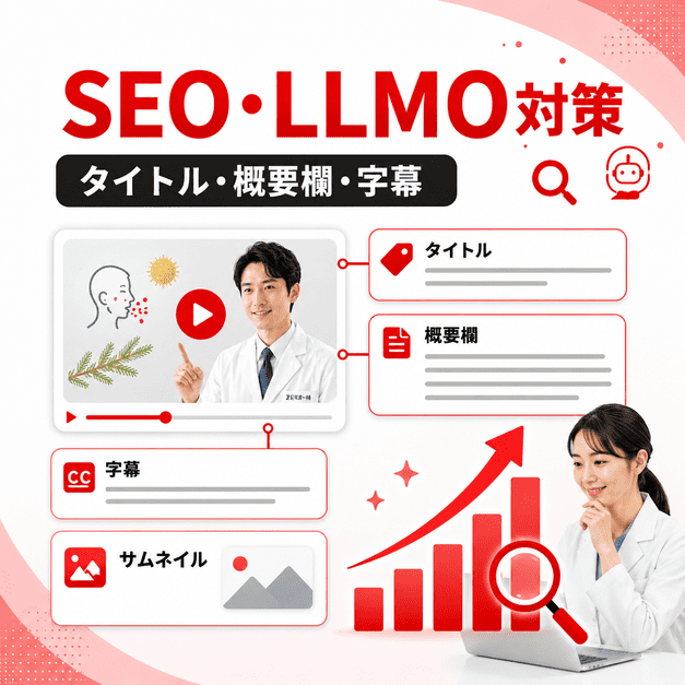 動画タイトル、概要欄、字幕、サムネイルを整えてSEOとLLMO対策を行い検索上位を狙う様子を表したイラスト